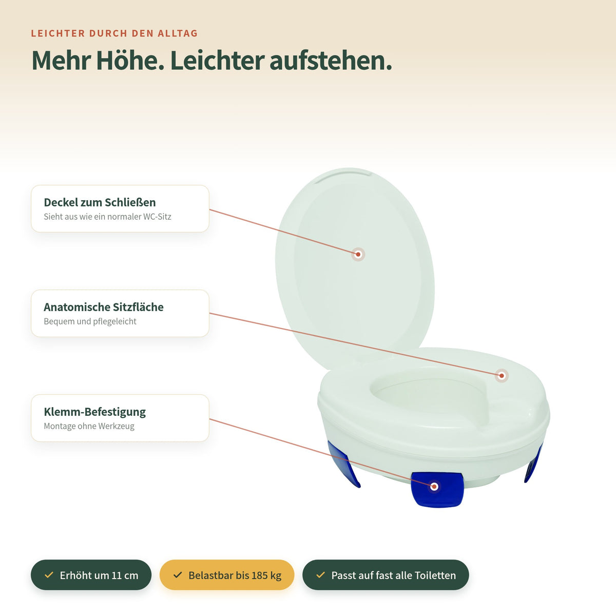Toilettensitzerhöhung 11 cm mit Deckel – Funktionen im Überblick